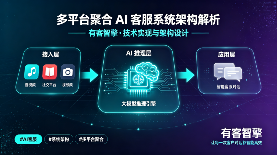 有客智擎AI客服系统